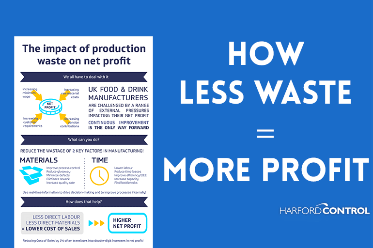 bottom line Here’s how waste impacts your bottom line