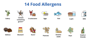 The 14 food allergens 